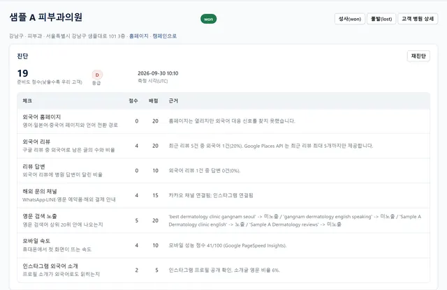 외국인 환자 준비도 진단