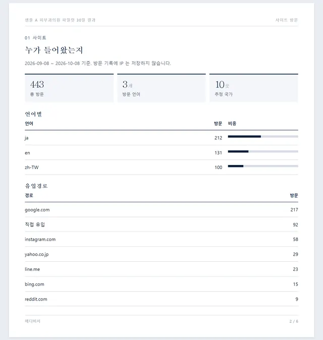 30일 성과 리포트